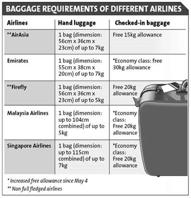 New Airlines Hand Luggage Rules Vs Save Our PLanet